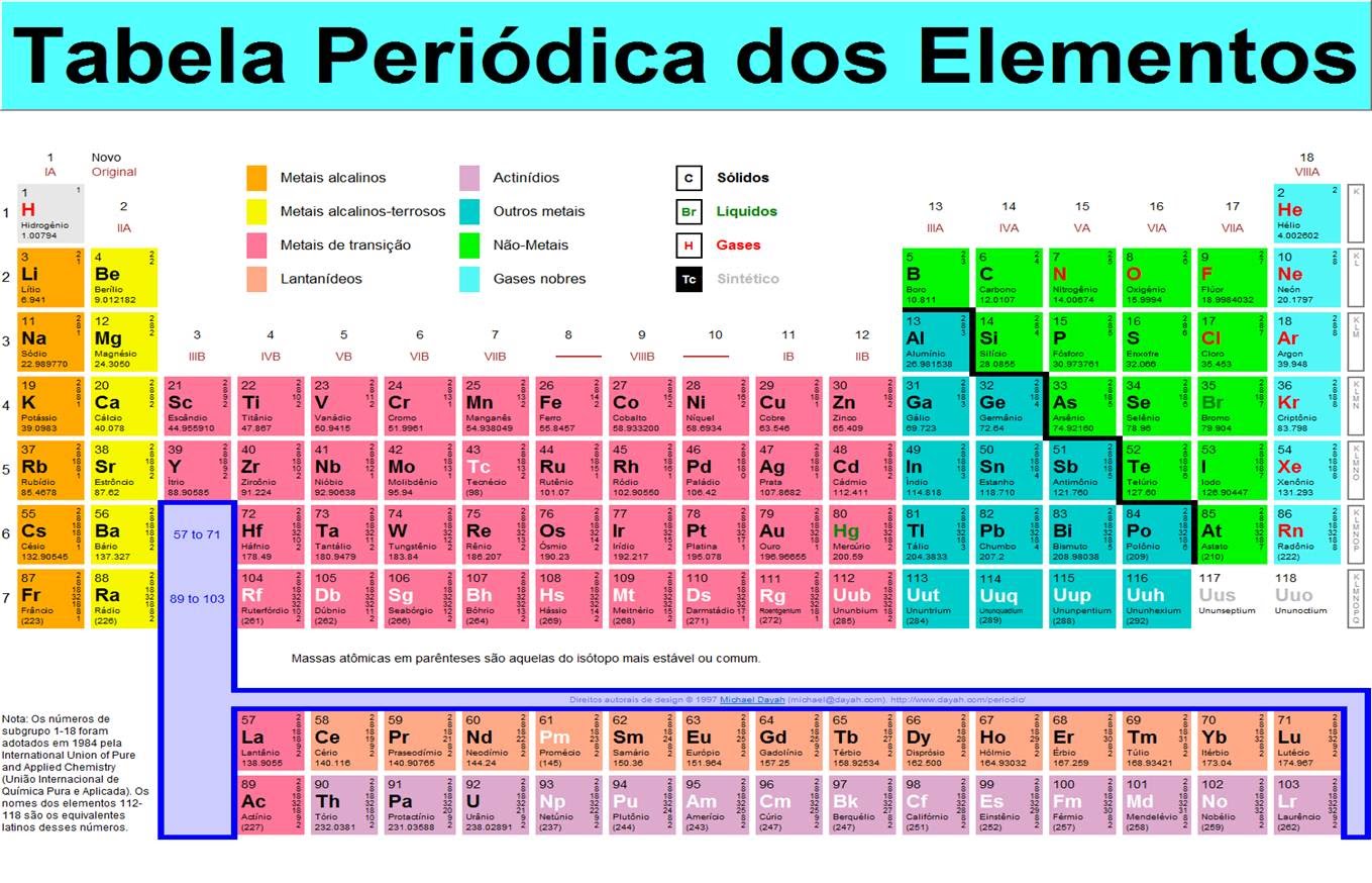 tabela periódica de metais alcalino terrosos