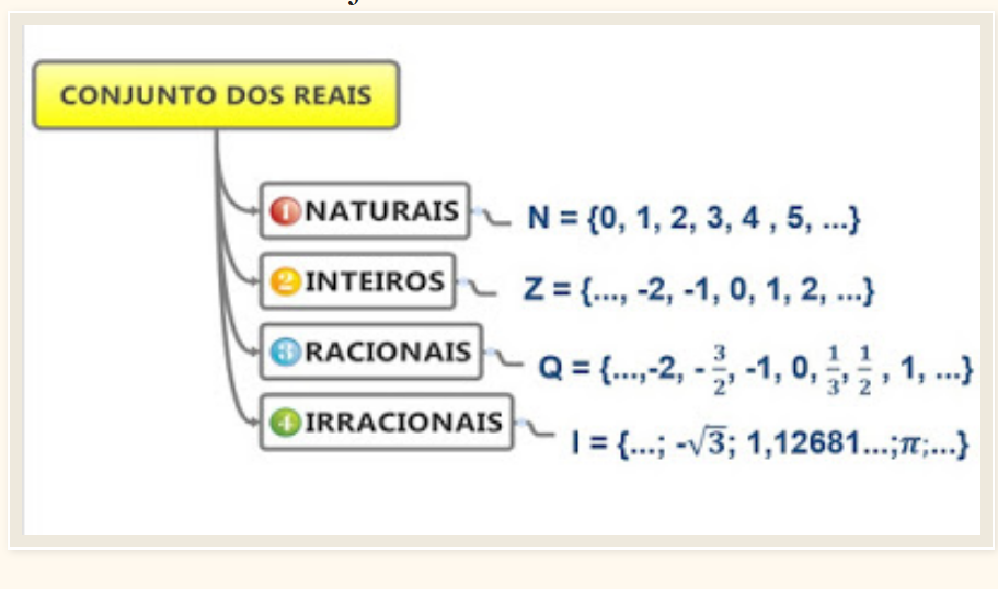 Exemplos De Numeros Racionais Números Racionais