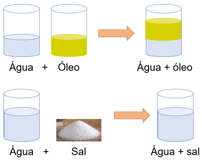 exemplos de misturas heterogêneas